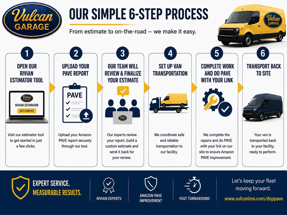 Birmingham, AL Amazon DSP van repair and maintenance: Vulcan Garage’s six-step fleet service process.